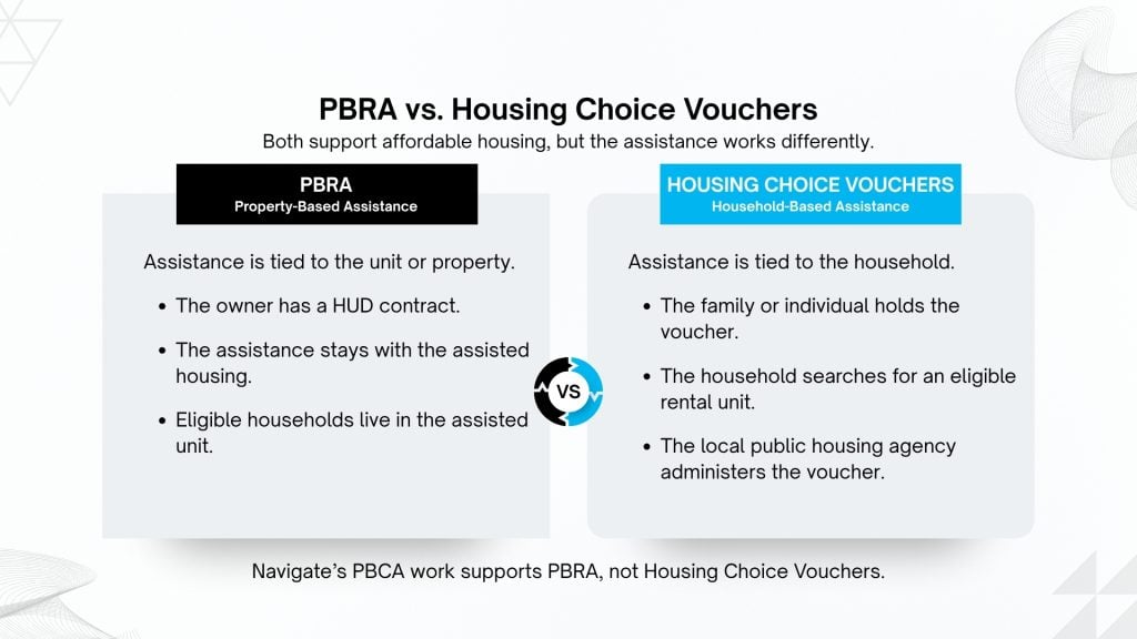 PBRA vs. Housing Choice Vouchers comparison showing property-based assistance and household-based assistance, what is a PBCA